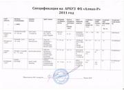 оптом дыня по цене производителя