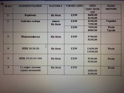 Удобрения, Карбамід, Аміачна селітра, Нітроамофоска, Сульфат Амонію и т.д