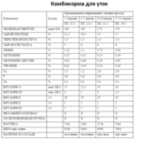 Комбикорм с амарантовым жмыхом для кур-несушек